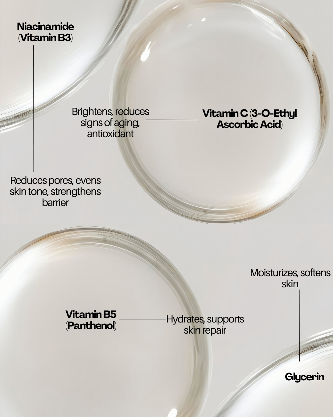 GlowBoost Niacinamide Serum